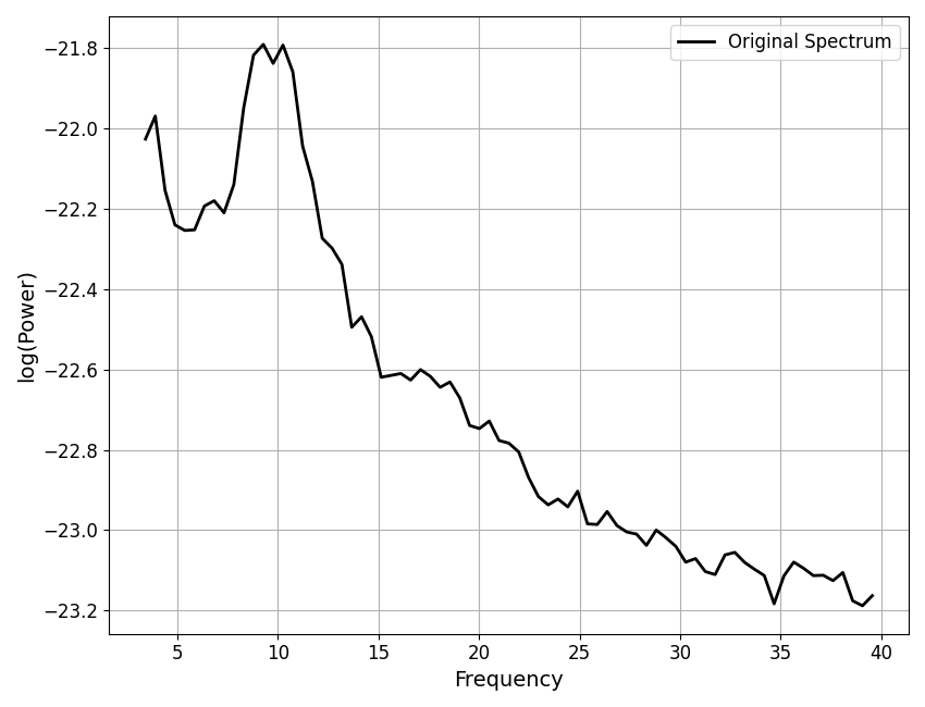 plot 03 FOOOFAlgorithm