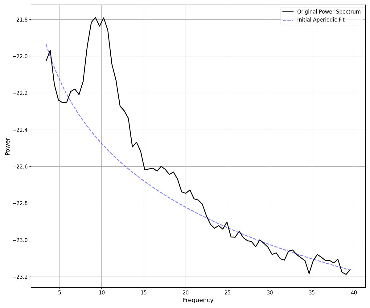 plot 03 FOOOFAlgorithm