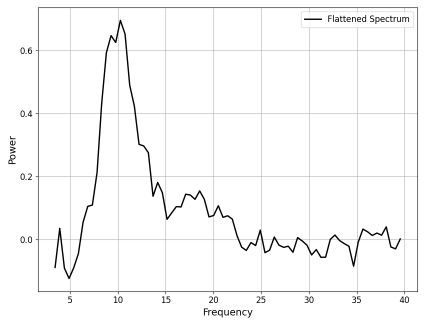 plot 03 FOOOFAlgorithm