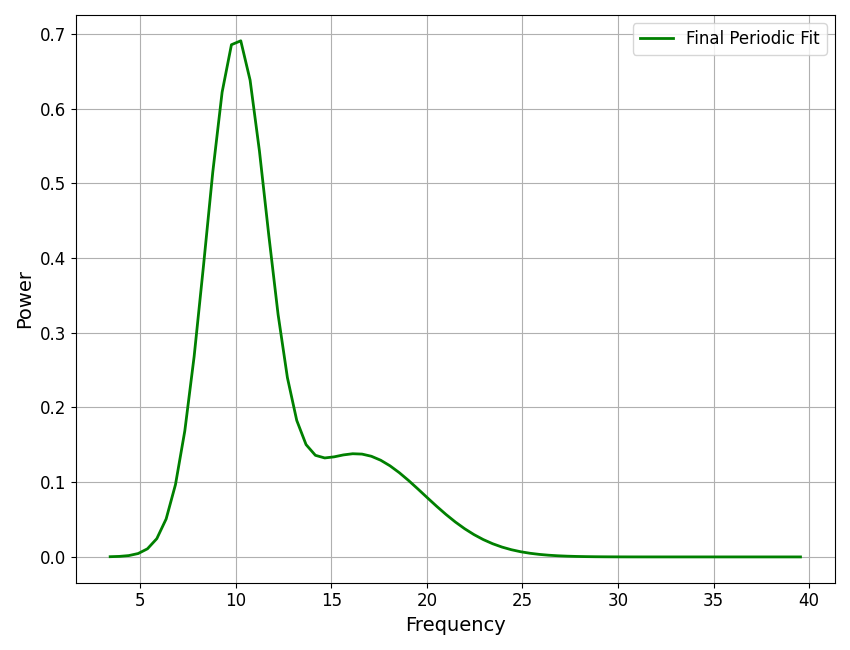 plot 03 FOOOFAlgorithm