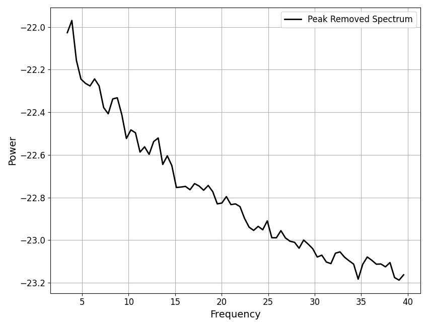 plot 03 FOOOFAlgorithm