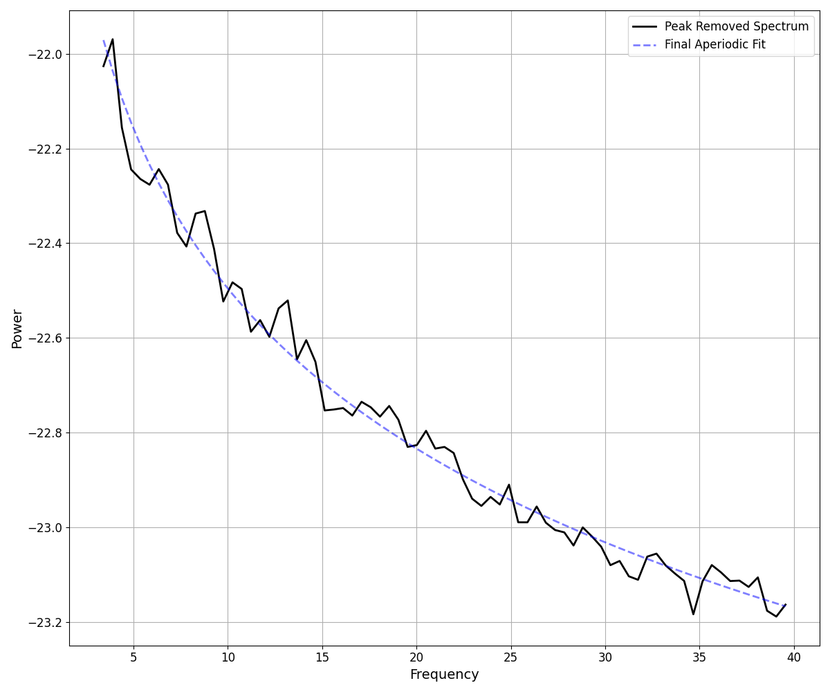 plot 03 FOOOFAlgorithm