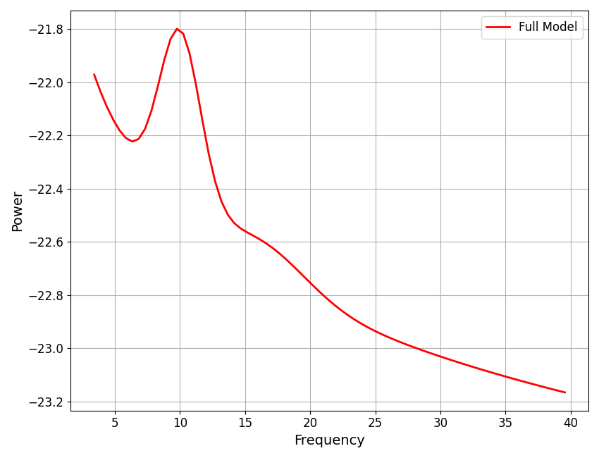 plot 03 FOOOFAlgorithm