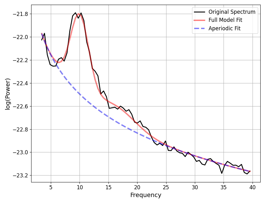 plot 03 FOOOFAlgorithm