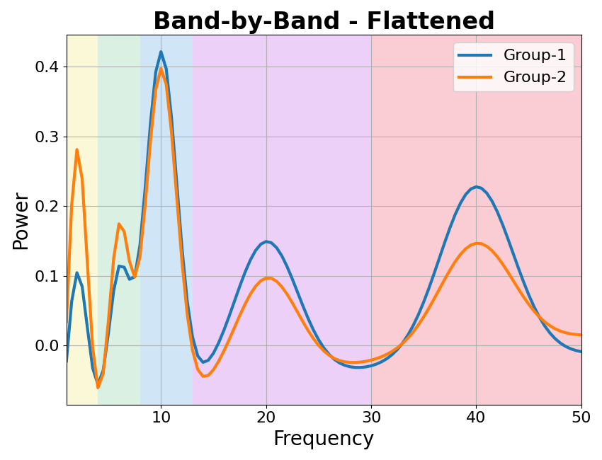Band-by-Band - Flattened