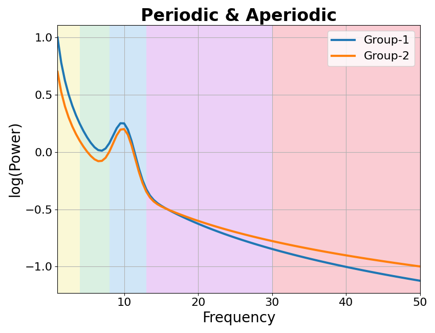 Periodic & Aperiodic