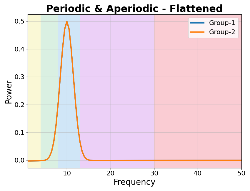 Periodic & Aperiodic - Flattened