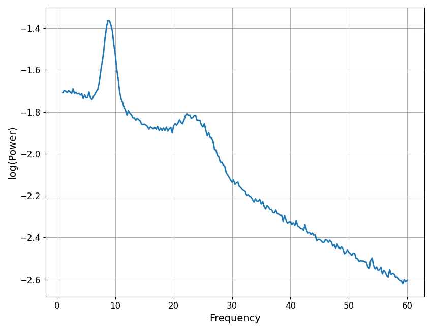 plot simulated power spectra